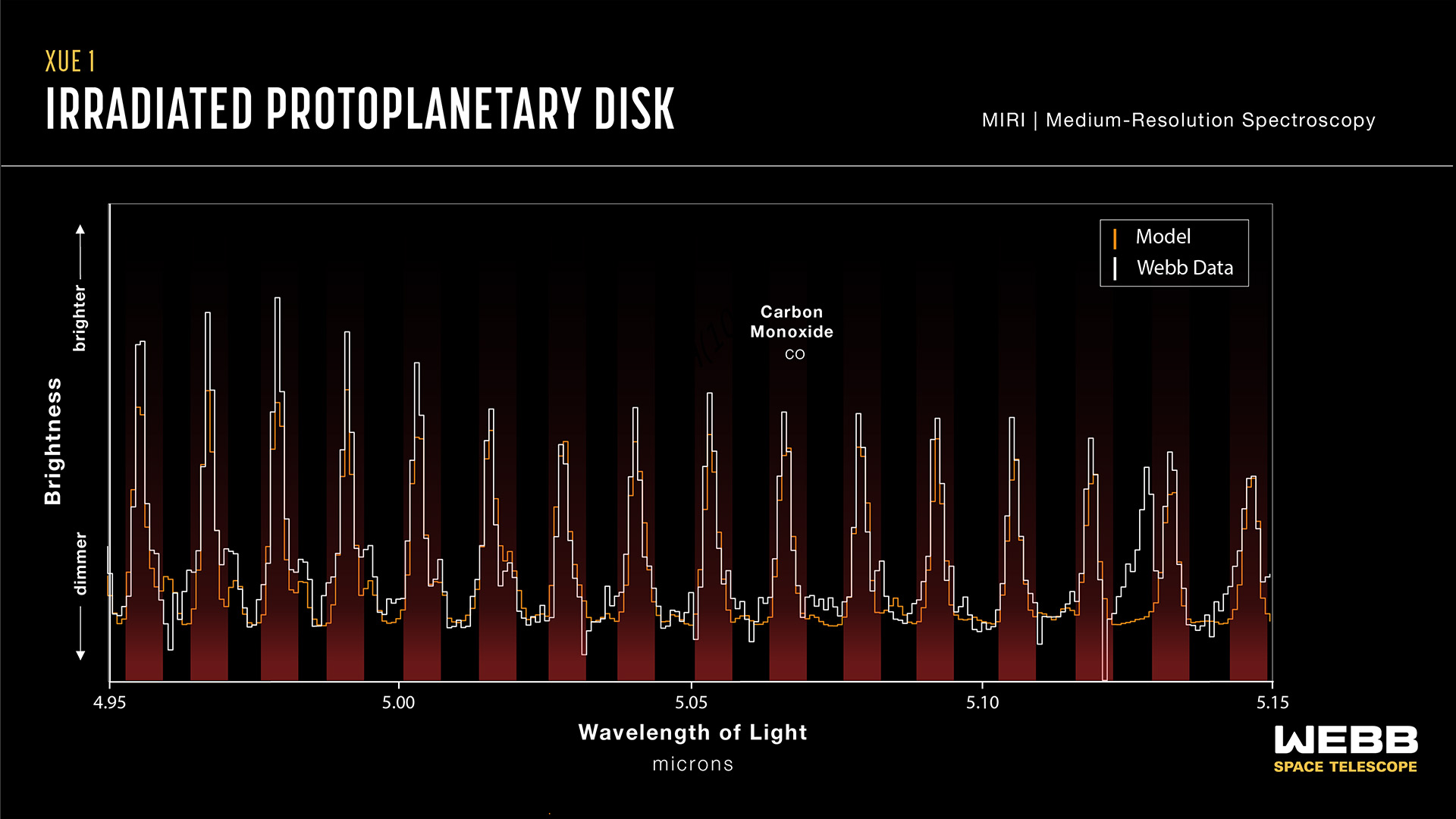 Protoplanetary Disk XUE 1 (MIRI Emission Spectrum: 4.95–5.15